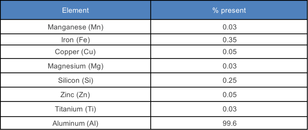 chemical composition of 1060 aluminum sheet