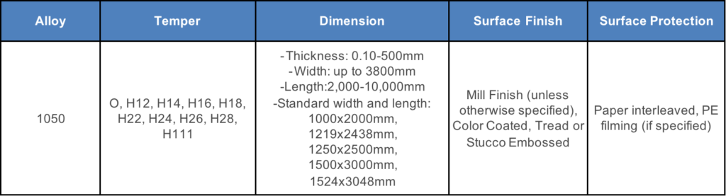 dimension of 1050 aluminum sheet