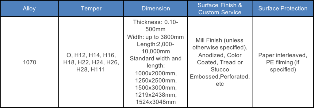 dimension of 1070 aluminum sheet