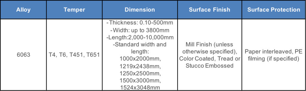 dimension of 6063 aluminum sheet