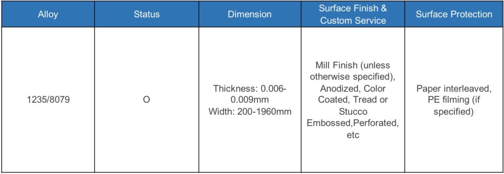 dimension of antiseptic alu foil